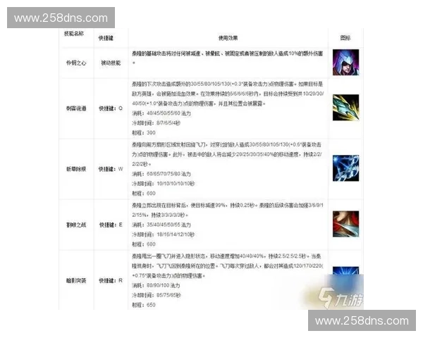 LOL三路坑位分析：如何应对不同角色的表现与影响